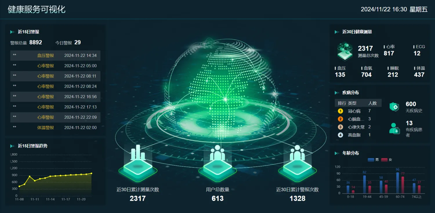 智慧慢病管理