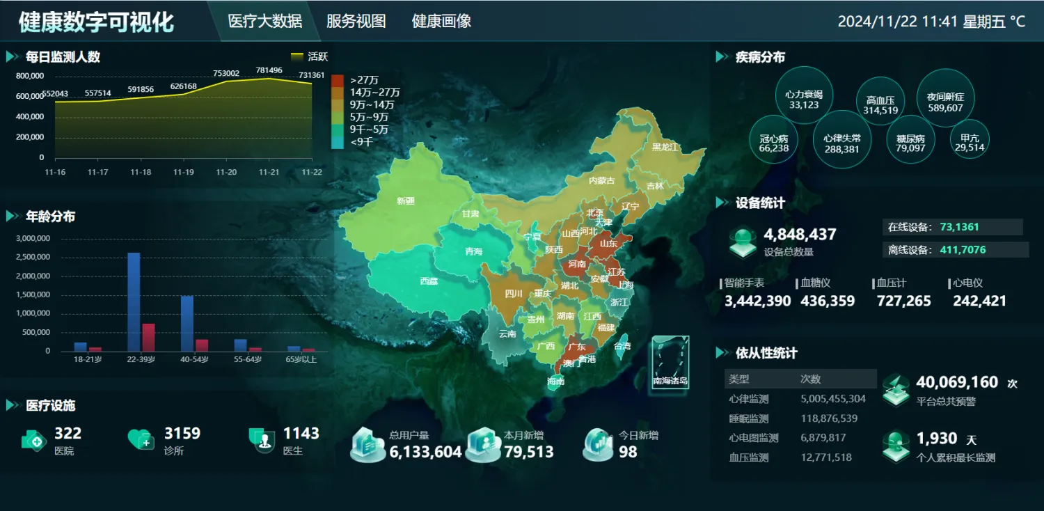 智慧养老监护
