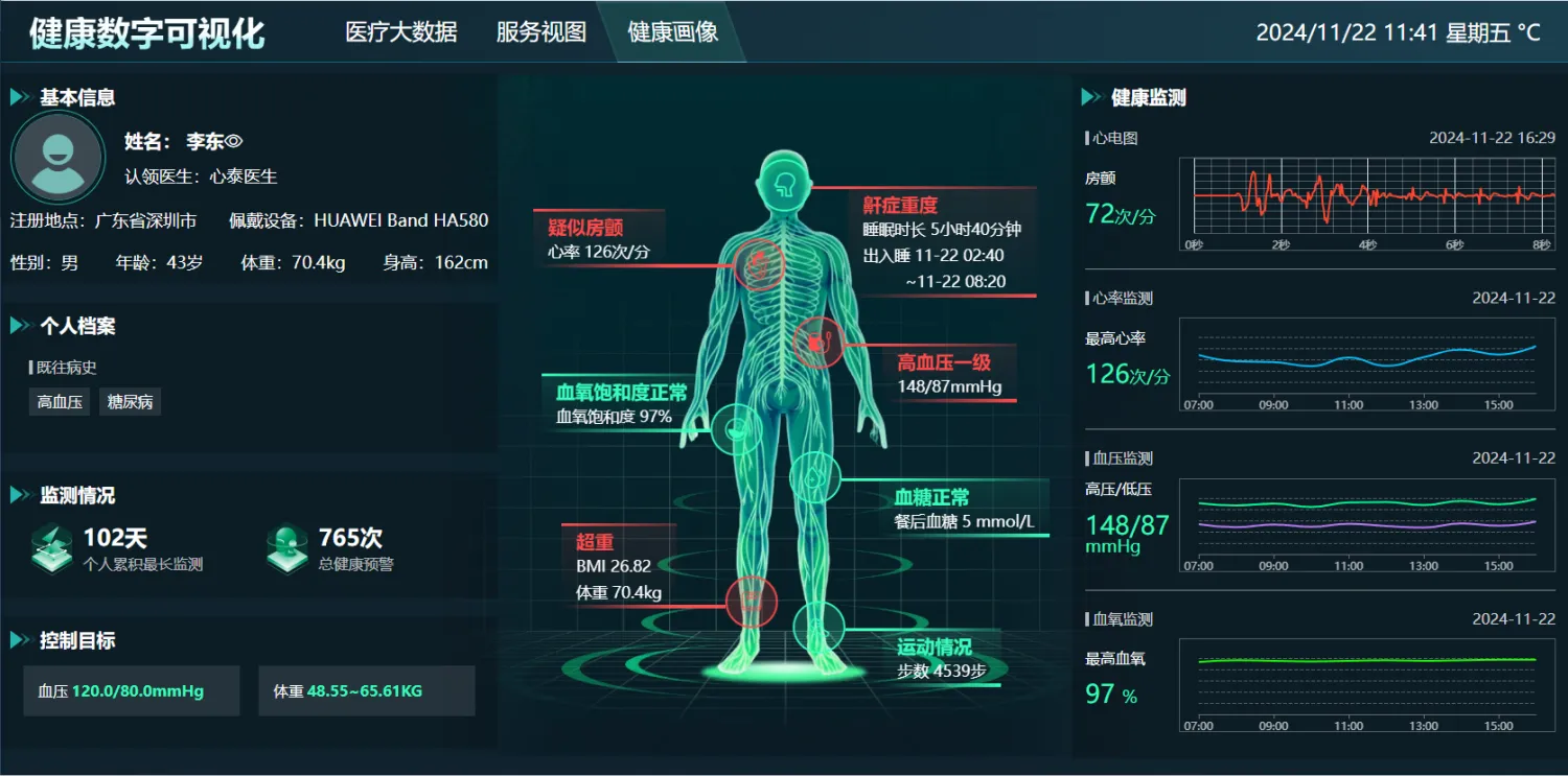 智慧健康画像